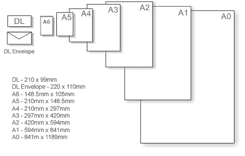 a1 poster size dimensions